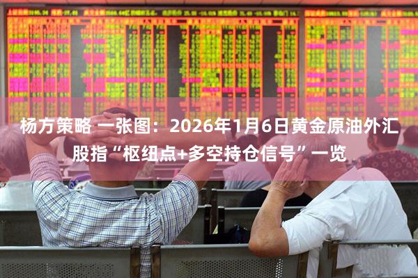 杨方策略 一张图：2026年1月6日黄金原油外汇股指“枢纽点+多空持仓信号”一览